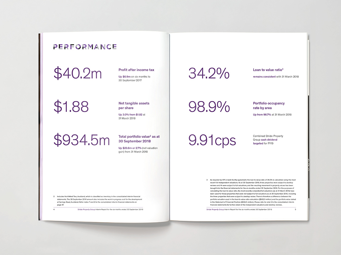 Open pages displaying various pieces of financial information